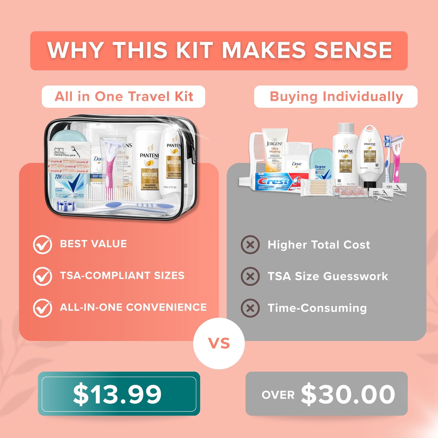 15 Piece Set Women’s Travel & Hygiene Kit-TSA-compliant