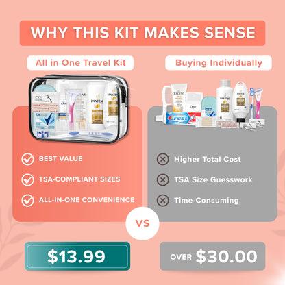 15 Piece Set Women’s Travel & Hygiene Kit-TSA-compliant